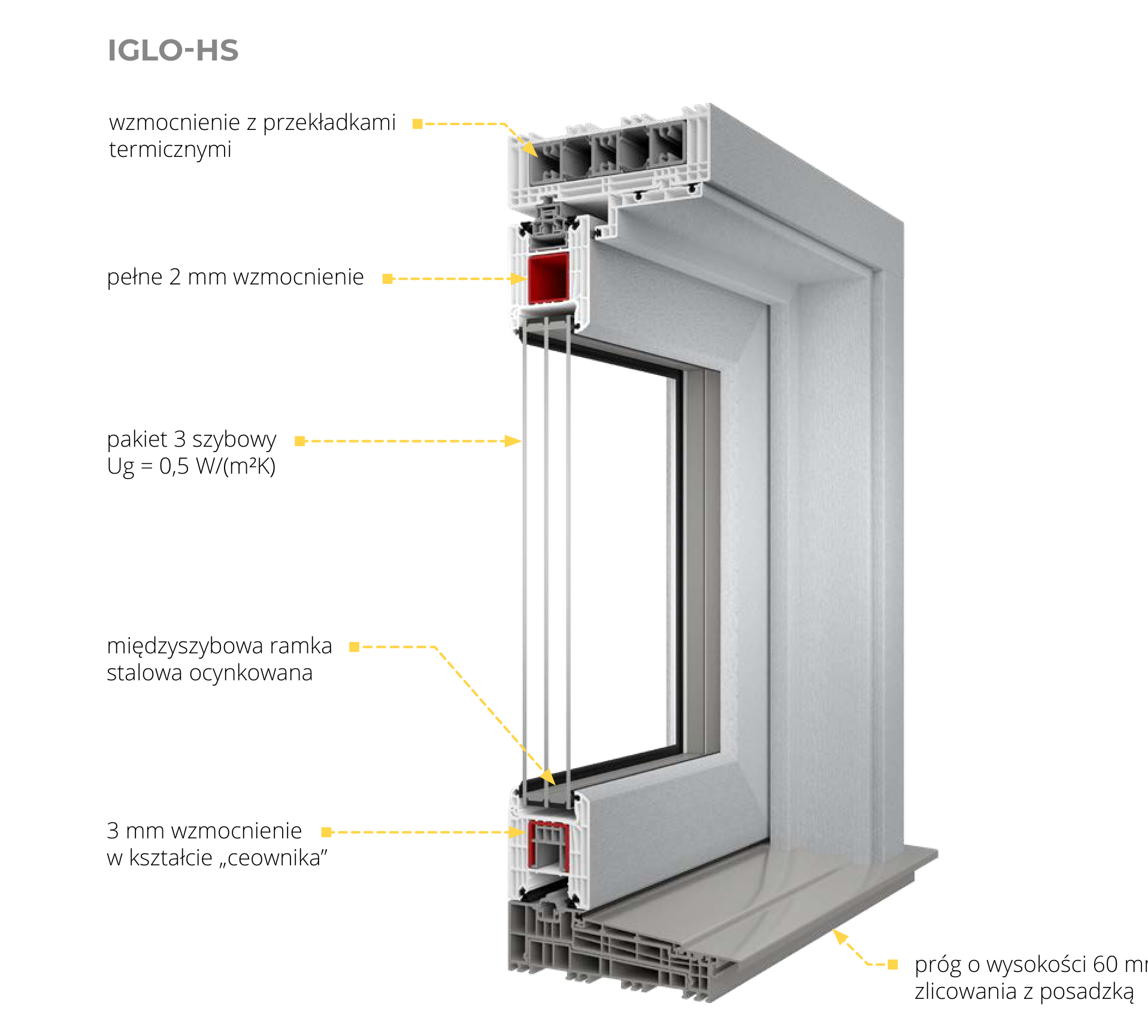 Drutex Iglo-HS: przekrój systemu