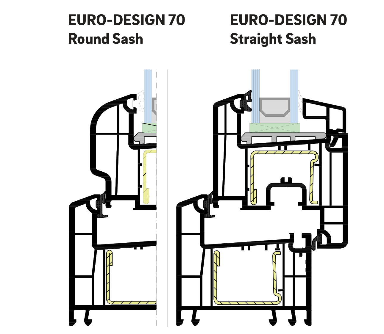 Rehau Euro-Design 70: przekrój systemu